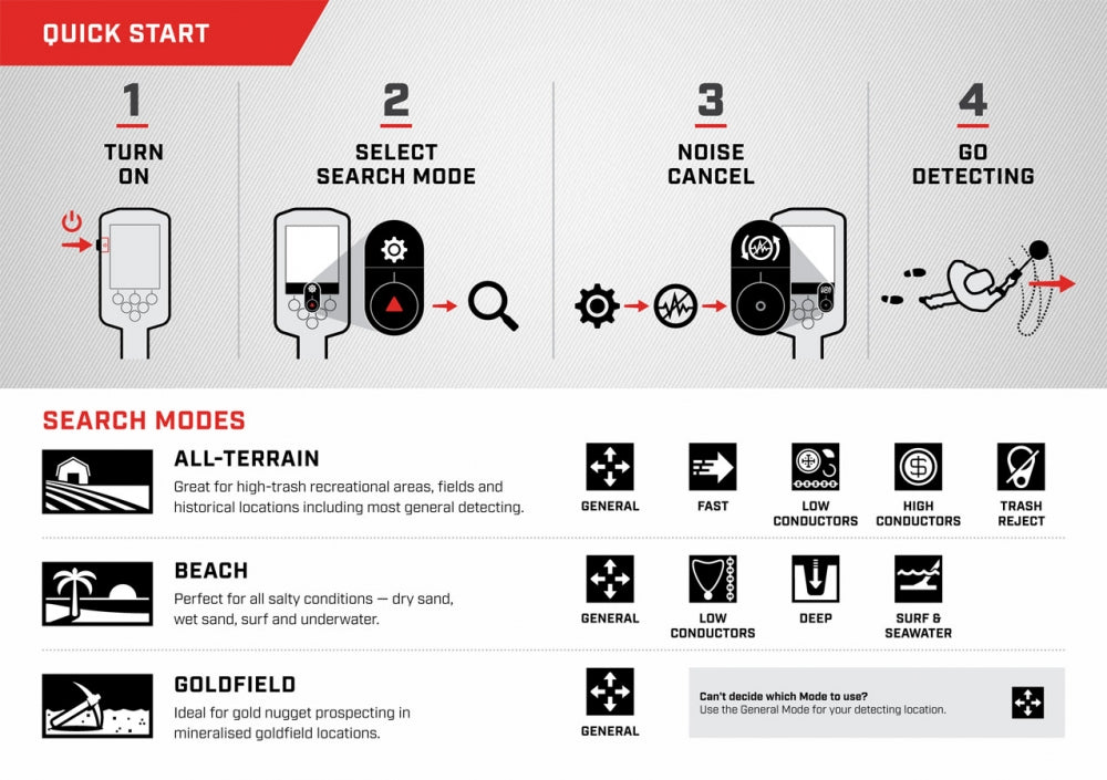 Minelab Manticore metalldetektor