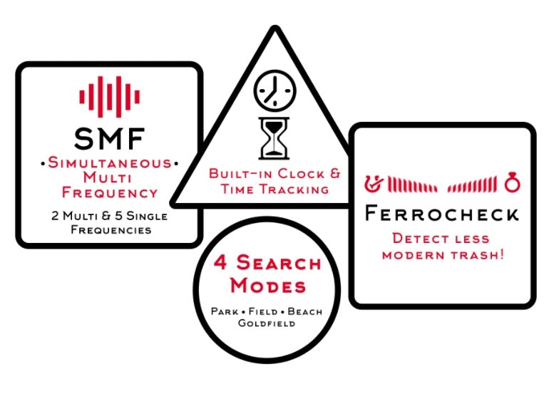 Nokta Legend Pro Pack metalldetektor, med to søkehoder og trådløse hodetelefoner.