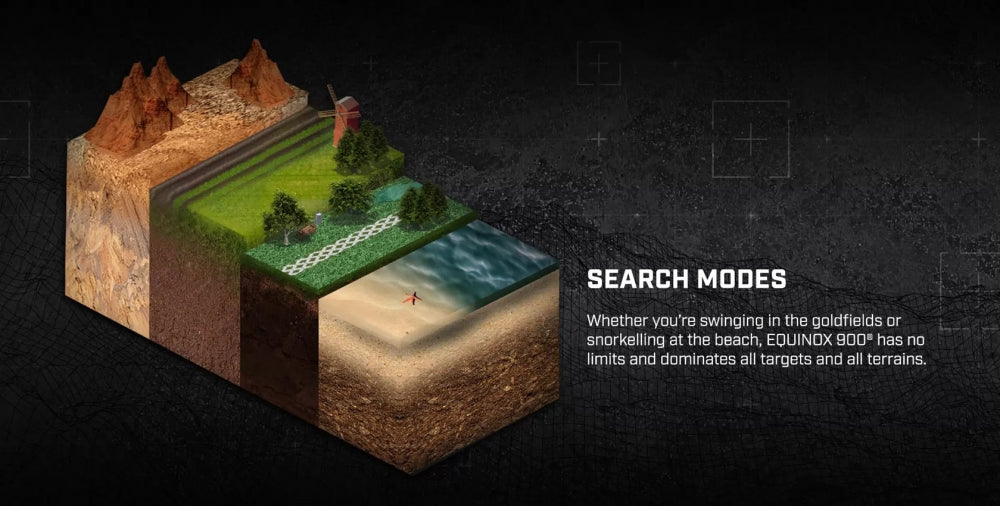 Minelab Equinox 900 metalldetektor.