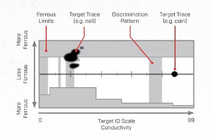 Minelab Manticore metalldetektor