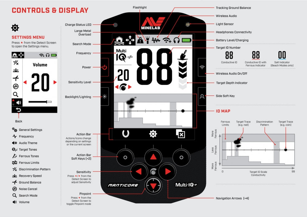 Minelab Manticore metalldetektor
