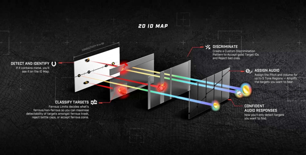 Minelab Manticore metalldetektor
