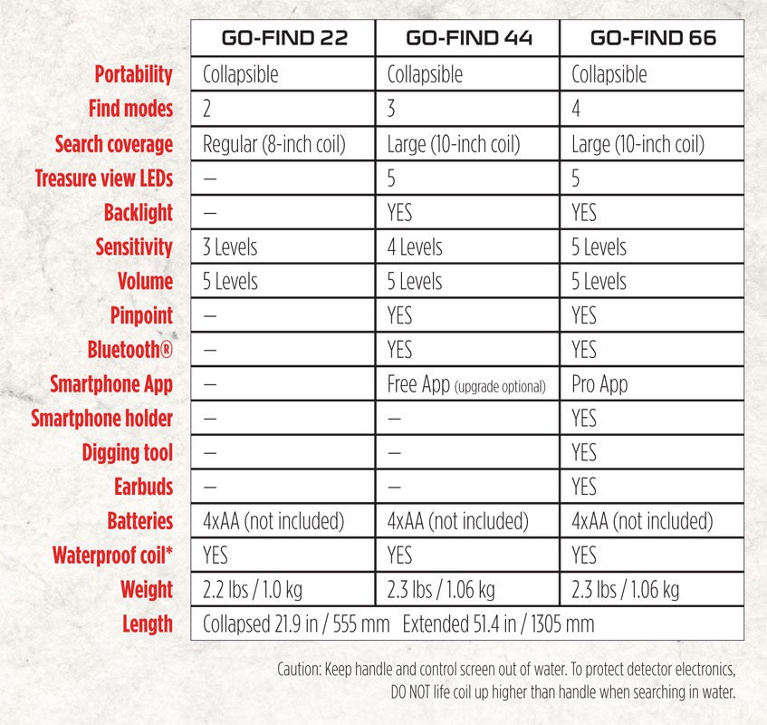 Minelab Go-Find 66 metalldetektor. Fra 12 år