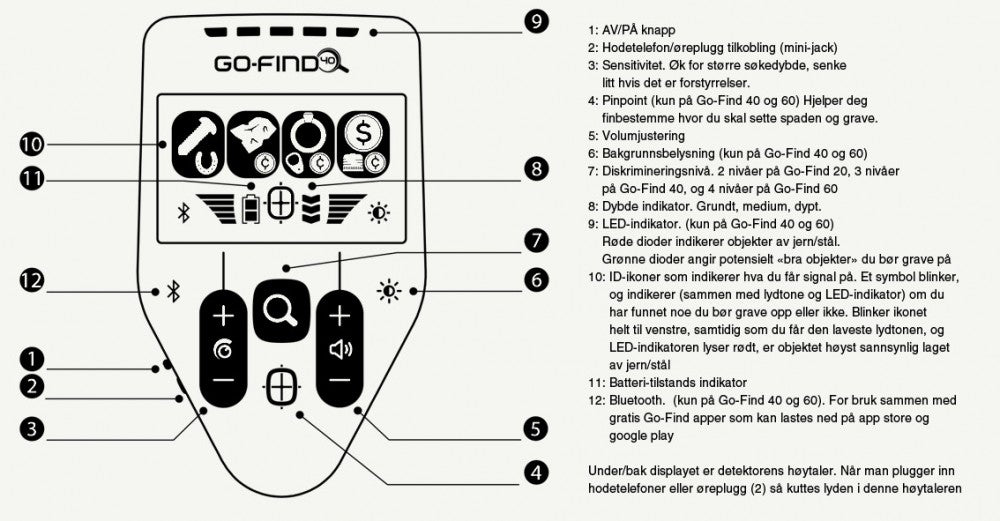 Minelab Go-Find 66 metalldetektor. Fra 12 år