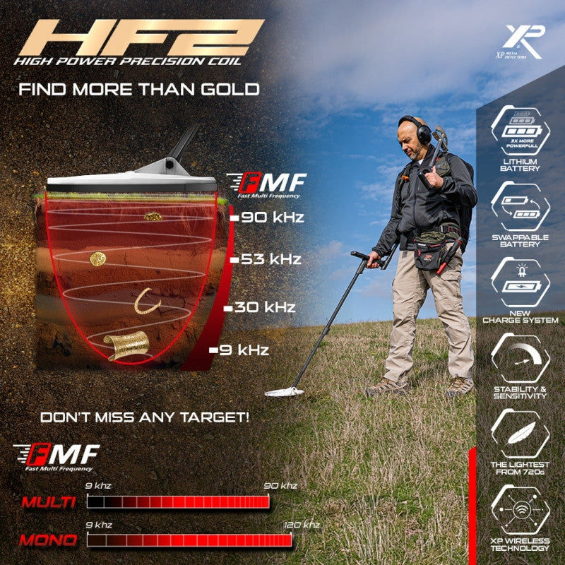 Nyhet! Søkehode DEUS II FMF HF2 24x13 cm