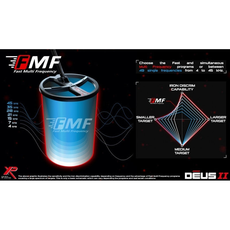 XP DEUS II WS6 Master metalldetektor (22FMF-WS6)