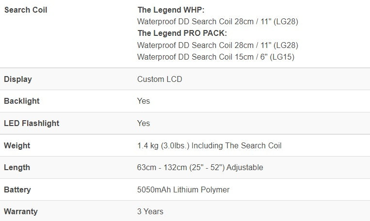 Nokta, The Legend metalldetektor, med trådløse hodetelefoner.