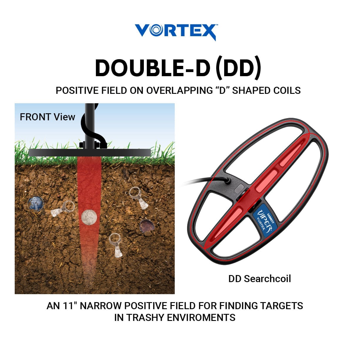 Garrett Vortex 6''X11'' Viper DD søkehode